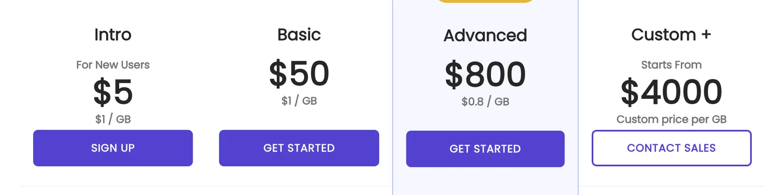 DataImpulse residential proxy pricing plans