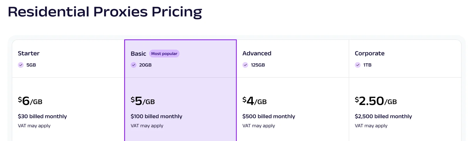 Oxylabs residential proxy pricing plans